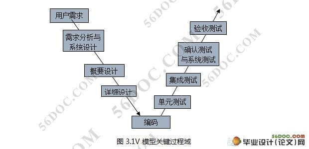 白盒测试黑盒测试方法_白盒测试是什么测试_软件测试黑盒白盒测试
