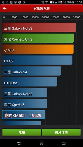 索尼Xperia T2 Ultra硬件跑分评测1