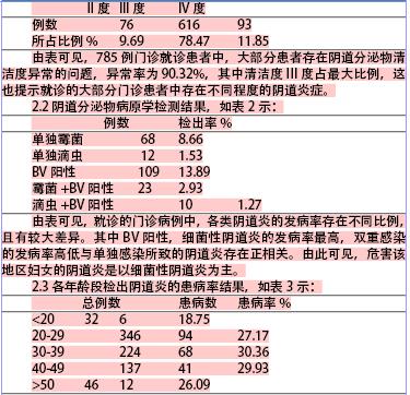 清洁度叁_清洁度三_三度清洁度,不需要治疗