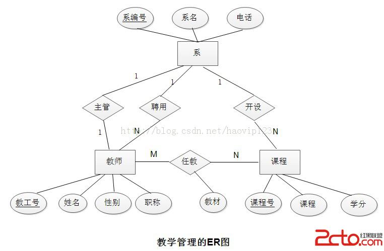关系中实现实体_关系一个关系_关系是通过什么来实现关系之间的关联的
