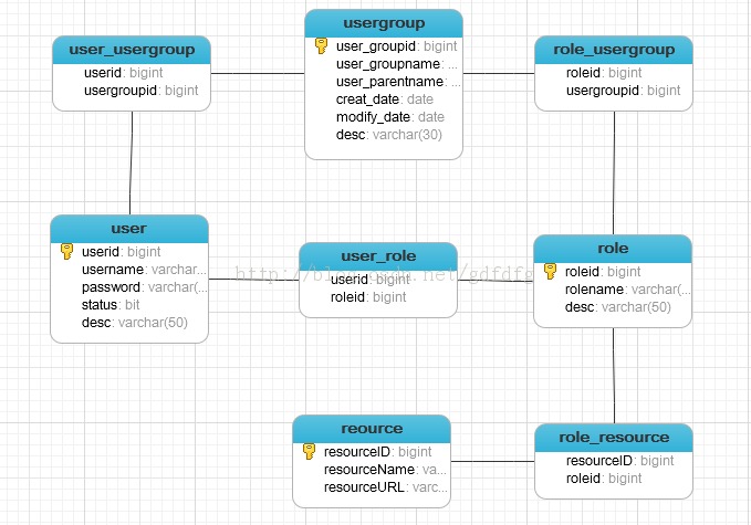 关系中实现实体_关系一个关系_关系是通过什么来实现关系之间的关联的