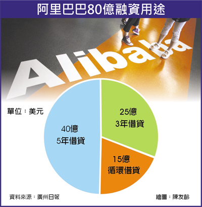 阿里巴巴是世界第一吗_阿里巴巴是世界500强吗_阿里传:这是阿里巴巴的世界