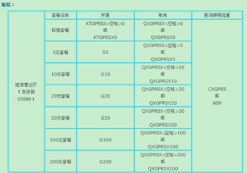 gprs5元套餐_gprs保底_取消移动所有业务