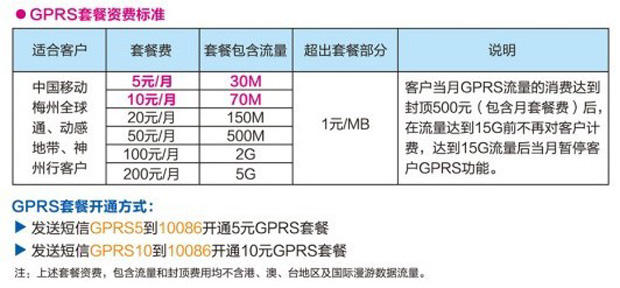 手机控的福音!12月31日前,梅州时空网赴圩团