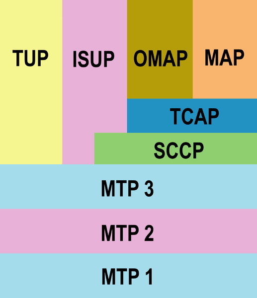 7号信令 e1_7号信令系统对应osi_7号信令