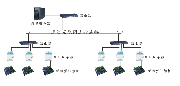 交换机和路由器的区别_路由器当交换机_路由器作交换机后