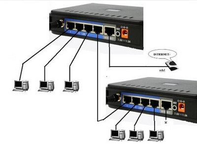 无线路由器当交换机_路由器当交换机_路由器当交换机缺点