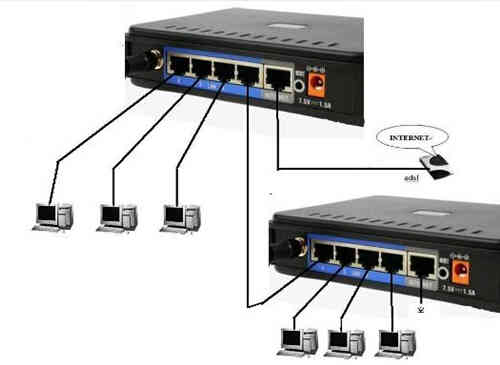 路由器如何做交换机