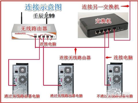 路由器当交换机_交换机和路由器的区别_路由器当交换机缺点