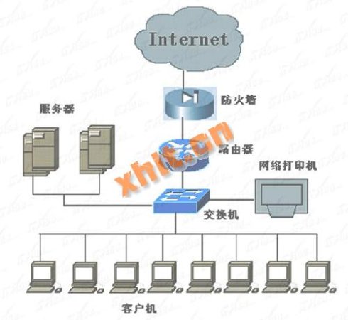 路由器当交换机无网络_路由器当交换机_路由器作交换机后