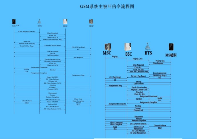 7号信令系统_7号信令系统功能_7号信令 cpg什么意思