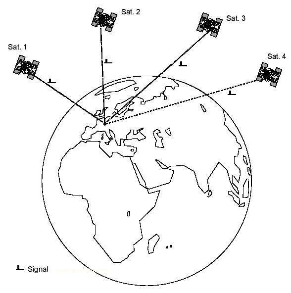3s技术的区别_3s技术_3s技术是什么
