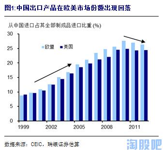 反补贴调查的条件_反补贴调查的发展趋势_平面行业发展趋势调查