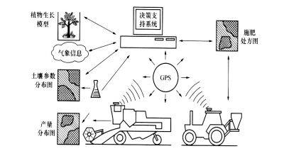 3s技术的区别_3s技术是什么_3s技术