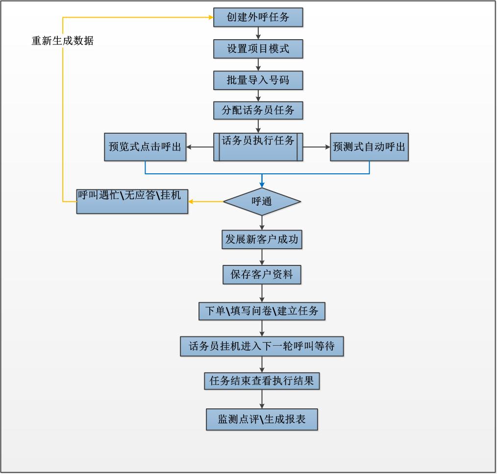 呼叫中心优势_呼叫中心的作用_呼叫中心对自己的作用