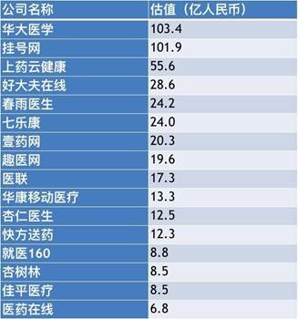 2016氪估值排行榜_氪估值排行榜top500_氪估值排行榜是什么