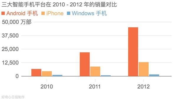 20年五次作死：Windows手机彻底玩完！