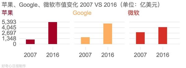 20年五次作死：Windows手机彻底玩完！