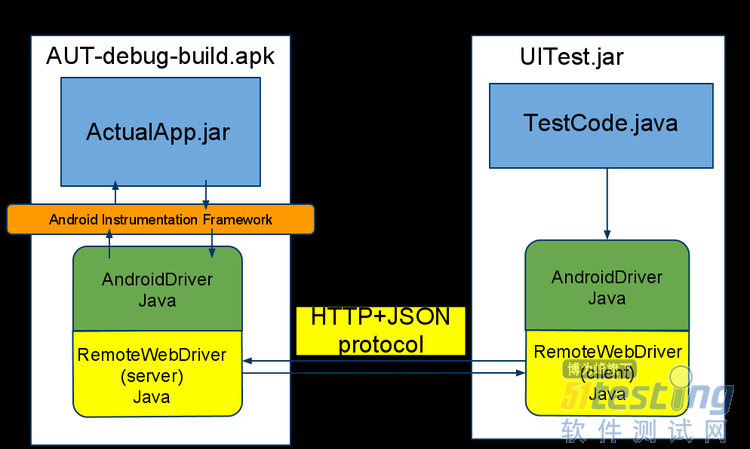 robotium使用基础_robotium api_robotium