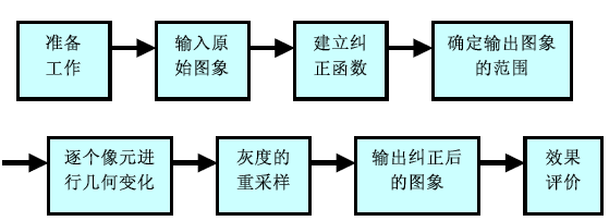 3s技术的特点_3s技术_高中地理3s技术的区别