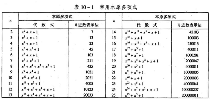 本原多项式_本原多项式举例_高斯引理 本原多项式