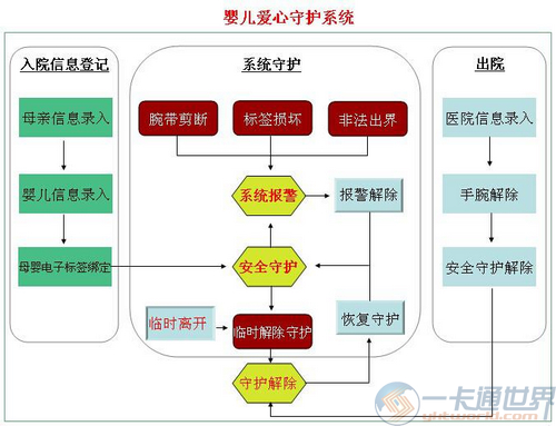 婴儿防盗系统_婴儿防盗系统 希玛特_婴儿防盗系统 公司