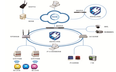 婴儿防盗系统_婴儿防盗系统 公司_婴儿防盗系统 希玛特