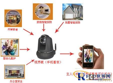 3G可视监控一体机家庭智能安防系统方案