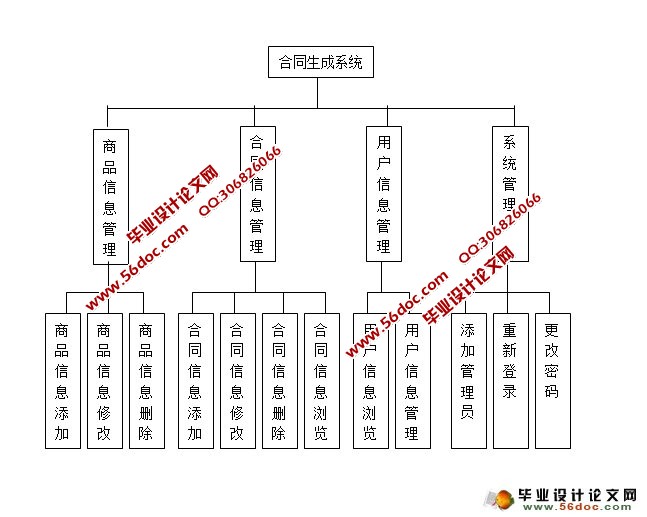 教务管理系统概要设计_概要设计说明书实例_管理系统概要设计说明书