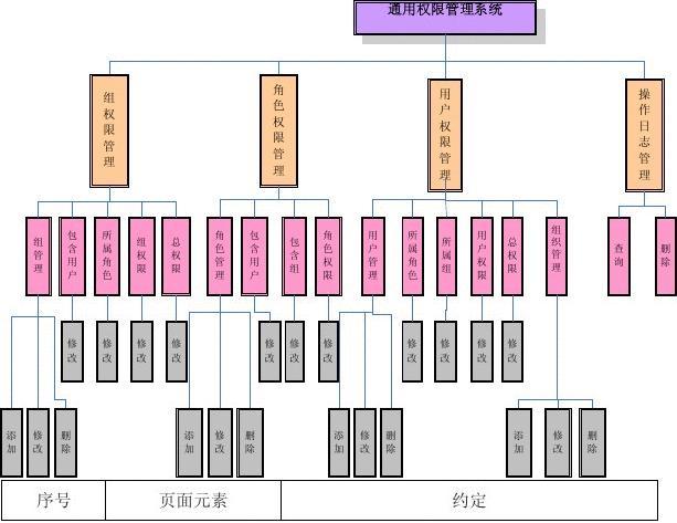 教务管理系统概要设计_管理系统概要设计说明书_概要设计说明书实例