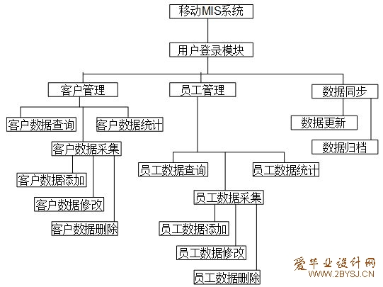 管理系统概要设计说明书_概要设计说明书实例_教务管理系统概要设计