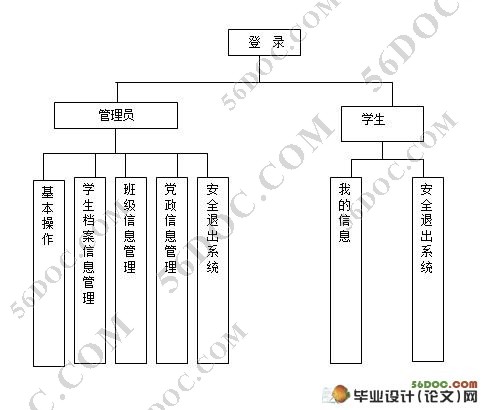 教务管理系统概要设计_管理系统概要设计说明书_系统的概要设计说明书