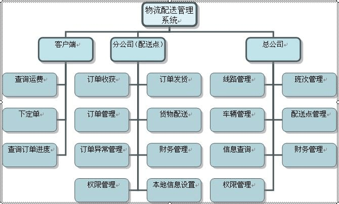 系统的概要设计说明书_管理系统概要设计说明书_教务管理系统概要设计
