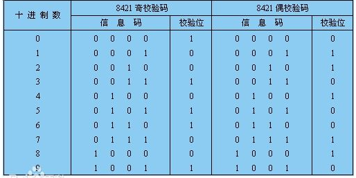 循环冗余校验码_循环冗余码计算_循环冗余校验码例题