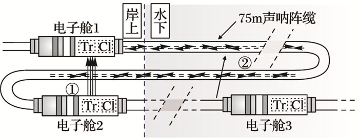 循环冗余校验码例题_循环冗余码计算_循环冗余校验码