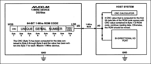 crc校验码计算_循环冗余码计算_循环冗余校验码