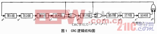 循环冗余校验码_循环冗余码计算_crc校验码计算