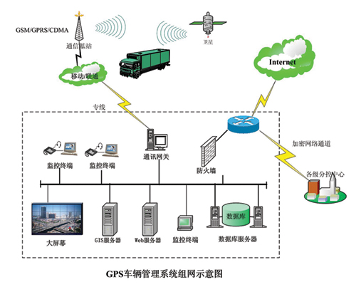 3s技术_3s技术集成_高中地理3s技术的区别