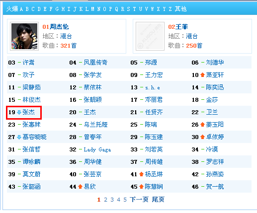 酷狗top500是什么意思_酷狗top500_酷狗下载