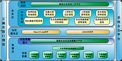 3s集成技术的应用_3s技术的应用_3s技术及应用
