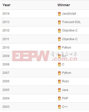 2016编程语言排行_2016计算机语言排名_2016主流编程语言