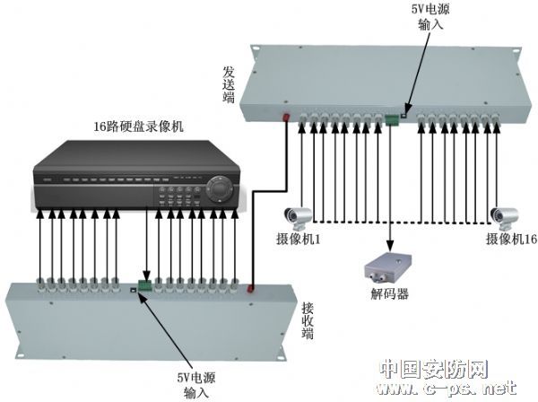 海康威视16路光端机_16路视频光端机_新乡16路