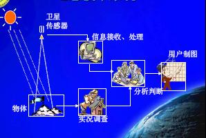 3s技术_3s技术集成_3s技术遥感