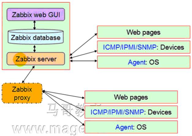 zabbix_zabbix监控mysql_zabbix二次开发