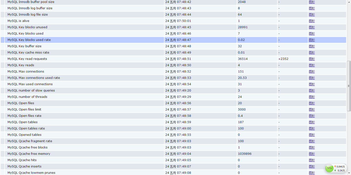 zabbix_zabbix监控mysql_zabbix二次开发