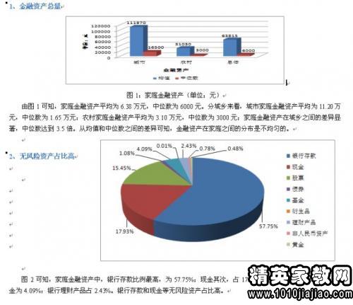 2015中国家庭资产分布_2016中国家庭资产报告_中国家庭资产