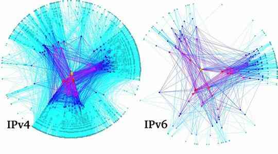ipv4、ipv6、ipv9是什么意思