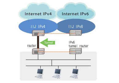 ipv4、ipv6、ipv9是什么意思
