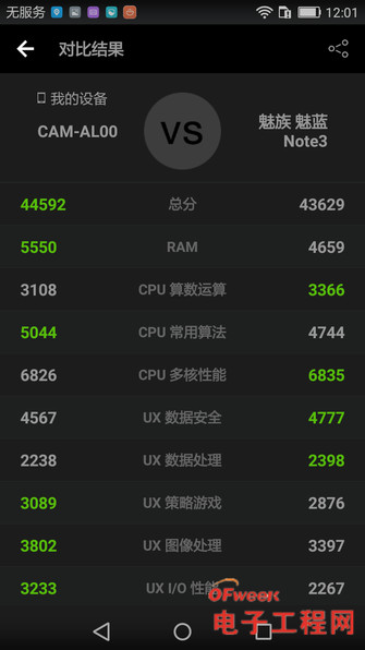 魅蓝note3高配版跑分_红米note3安兔兔评测_魅蓝note3安兔兔评测