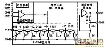 ad603_ad603典型电路_ad603ar